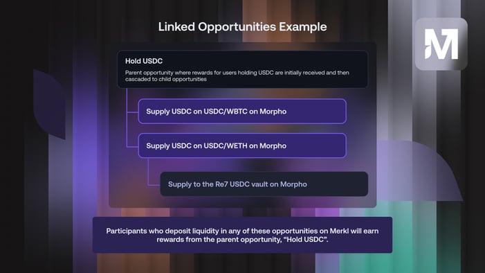 Linked Oppportunities schema