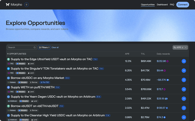 Morpho reward campaigns on Merkl