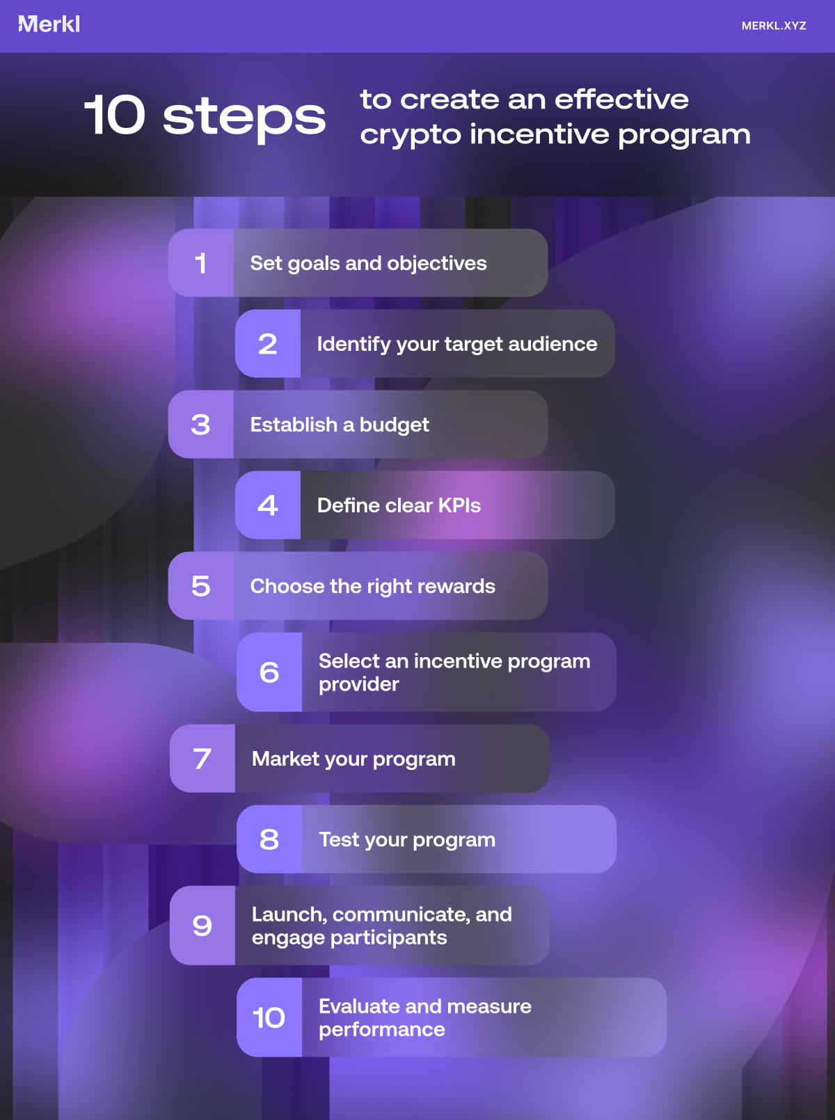 Merkl-Create-Crypto-Incentive-Program