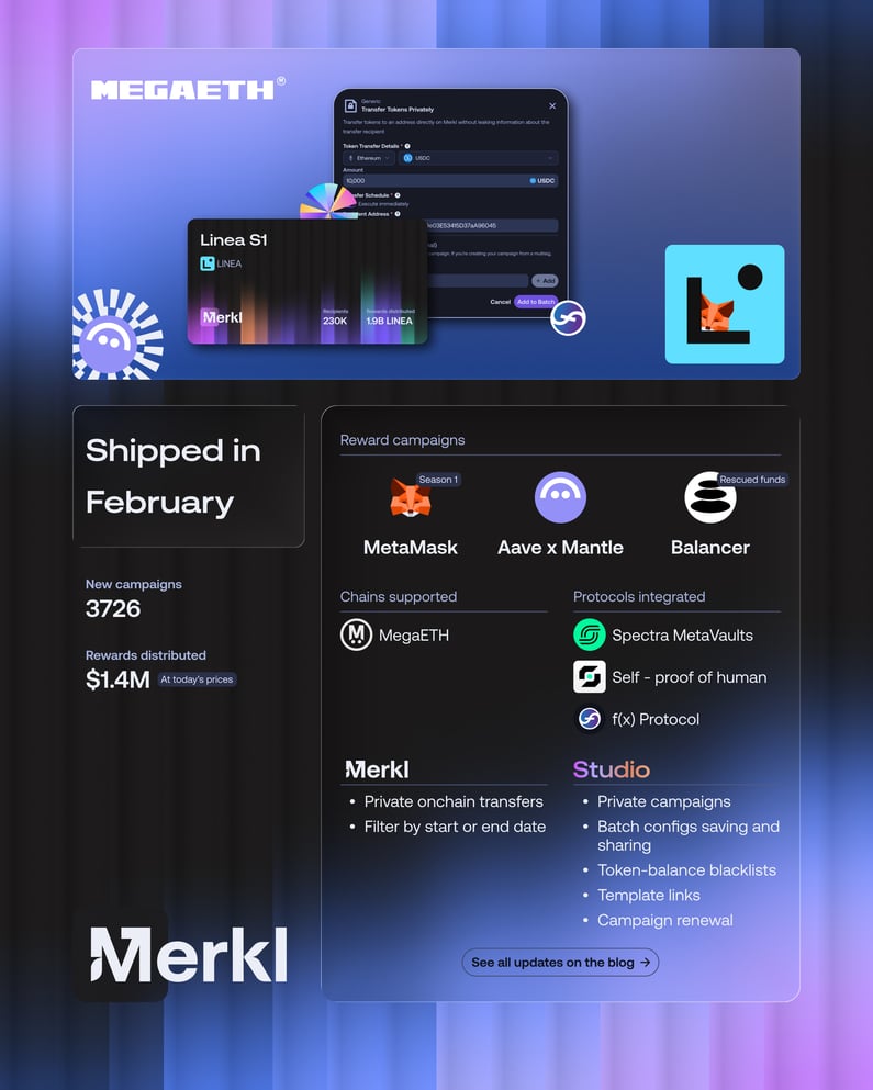 Monthly recap - February