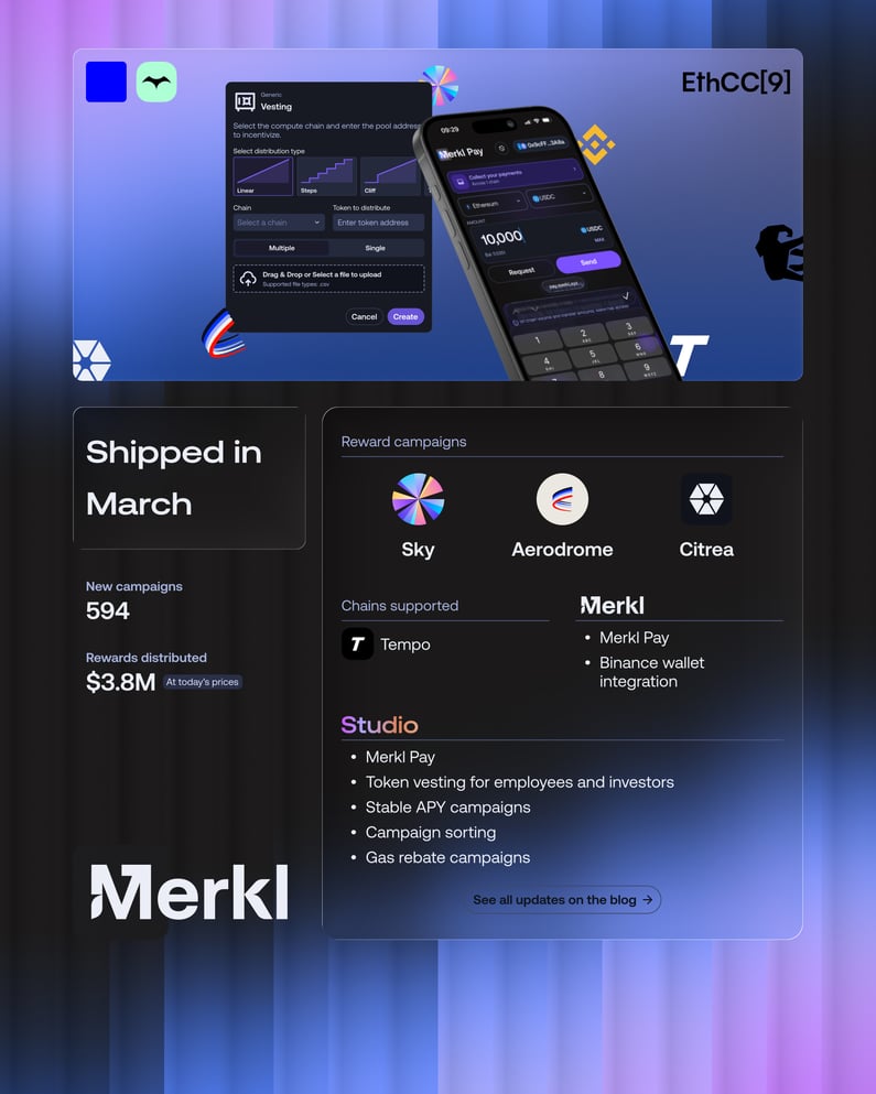 Monthly recap - March